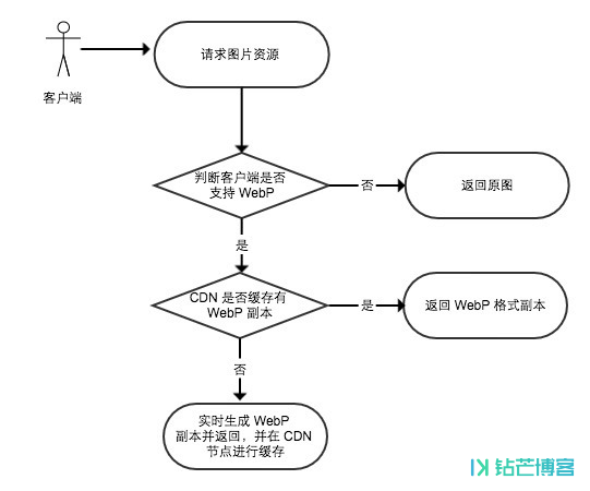 %title插图%num Time相册主题 for typecho模板-钻芒博客